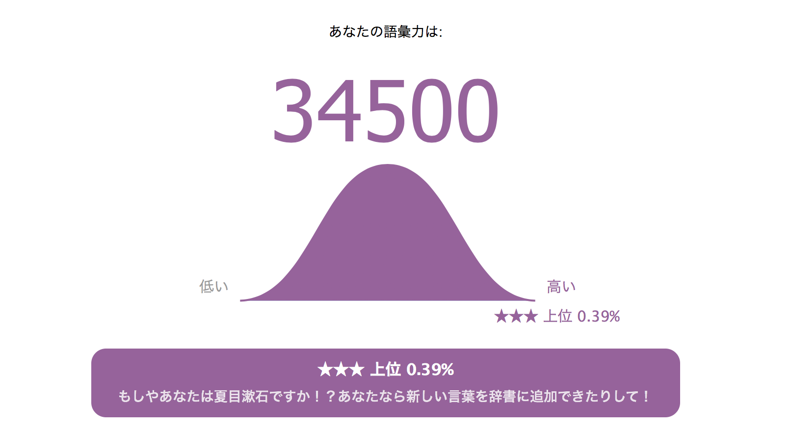 日本語ボキャブラリーテストを受けてみた結果 It資格マニアのエンジニア技術ブログ 英語