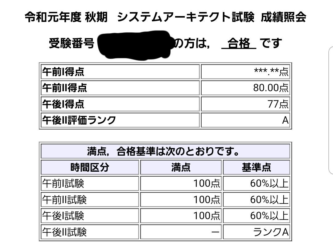 R１システムアーキテクト試験合格体験記 It資格マニアのエンジニア技術ブログ 英語