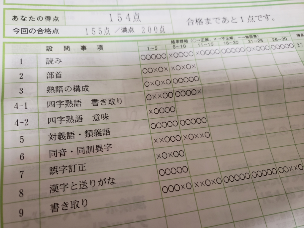 漢字検定２級不合格体験記。合格まであと１点でした