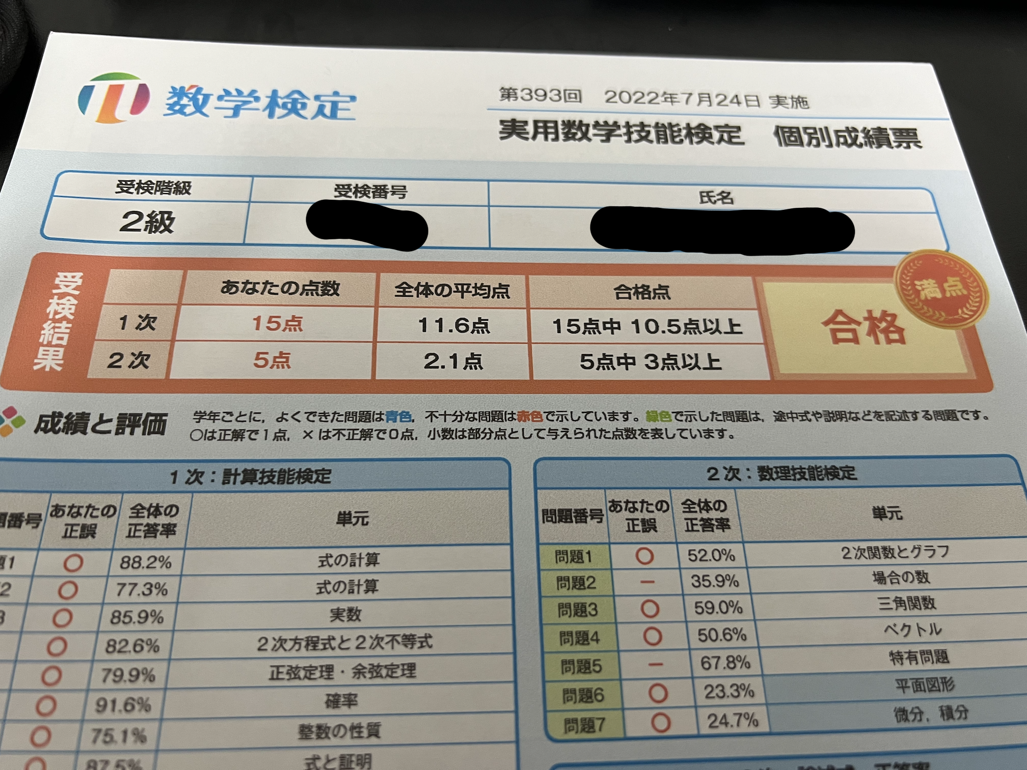 数学検定2級合格体験記！満点でした | IT資格マニアのエンジニア